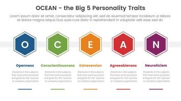 ocean big five personality traits infographic 5 point stage template with hexagonal shape horizontal concept for slide presentation vector