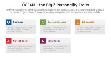 ocean big five personality traits infographic 5 point stage template with big box information concept for slide presentation vector