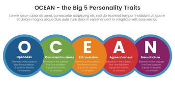 ocean big five personality traits infographic 5 point stage template with big circle and horizontal right direction concept for slide presentation vector