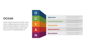 Oceano grande cinco personalidad rasgos infografía 5 5 punto etapa modelo con caja mesa sombra 3d estilo concepto para diapositiva presentación vector