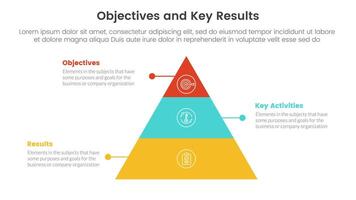 okr objectives and key results infographic 3 point stage template with pyramid shape concept for slide presentation vector