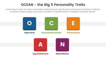 ocean big five personality traits infographic 5 point stage template with small square icon box concept for slide presentation vector