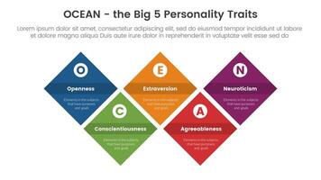 ocean big five personality traits infographic 5 point stage template with skewed shape rectangle symmetric balance concept for slide presentation vector