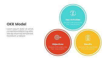 okr objetivos y llave resultados infografía 3 punto etapa modelo con equilibrar pirámide circulo apilar concepto para diapositiva presentación vector