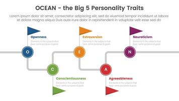 ocean big five personality traits infographic 5 point stage template with timeline flag point concept for slide presentation vector