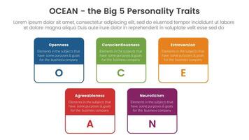 ocean big five personality traits infographic 5 point stage template with big box outline concept for slide presentation vector