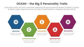 ocean big five personality traits infographic 5 point stage template with honeycomb right direction concept for slide presentation vector