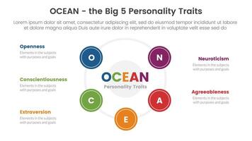 ocean big five personality traits infographic 5 point stage template with big cirlce shape combination on center concept for slide presentation vector