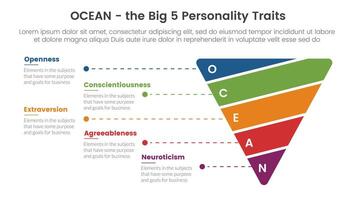 ocean big five personality traits infographic 5 point stage template with funnel cutted or sliced shape concept for slide presentation vector