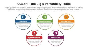 ocean big five personality traits infographic 5 point stage template with big circle outline style concept for slide presentation vector