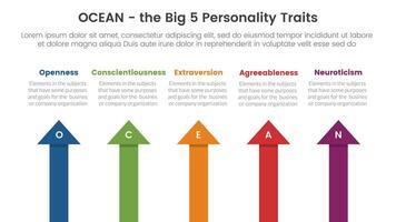 ocean big five personality traits infographic 5 point stage template with arrow shape top direction concept for slide presentation vector