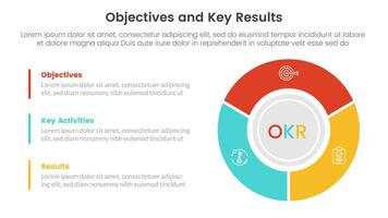 okr objetivos y llave resultados infografía 3 punto etapa modelo con grande circulo en Derecha columna concepto para diapositiva presentación vector