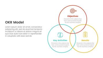 okr objectives and key results infographic 3 point stage template with big circle outline joined concept for slide presentation vector