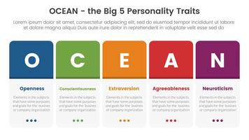 ocean big five personality traits infographic 5 point stage template with round box horizontal right concept for slide presentation vector