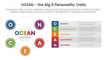 ocean big five personality traits infographic 5 point stage template with big circle based and long box description concept for slide presentation vector