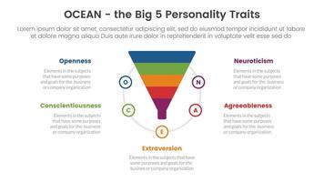 ocean big five personality traits infographic 5 point stage template with funnel shape on circle concept for slide presentation vector