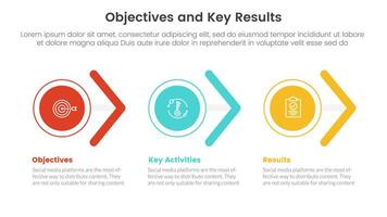 okr objectives and key results infographic 3 point stage template with circle and arrow shape right direction concept for slide presentation vector