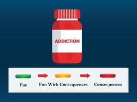 Addiction or Substance Use Disorder Main Three Stages. A visual representation of the development of addiction through three steps vector