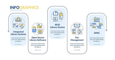 Library system rectangle infographic template. Workflow organization. Data visualization with 5 steps. Editable timeline info chart. Workflow layout with line icons vector