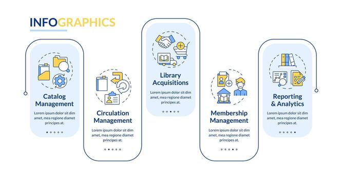 Library organization key features rectangle infographic template. Data visualization with 5 steps. Editable timeline info chart. Workflow layout with line icons vector