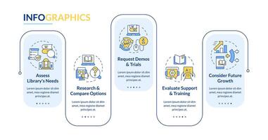 Best library management software rectangle infographic template. Data visualization with 5 steps. Editable timeline info chart. Workflow layout with line icons vector