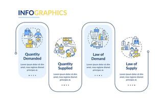 Demand and supply elements rectangle infographic template. Data visualization with 4 steps. Editable timeline info chart. Workflow layout with line icons vector