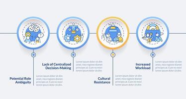 retos de holocracia circulo infografía modelo. yo gestión. datos visualización con 4 4 pasos. editable cronograma informacion cuadro. flujo de trabajo diseño con línea íconos vector