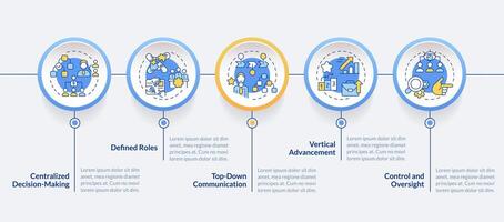 jerárquico estructura circulo infografía modelo. gestionar autoridad. datos visualización con 5 5 pasos. editable cronograma informacion cuadro. flujo de trabajo diseño con línea íconos vector