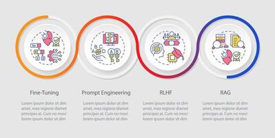 Advanced machine learning loop infographic template. Prompt engineering. Data visualization with 4 steps. Editable timeline info chart. Workflow layout with line icons vector