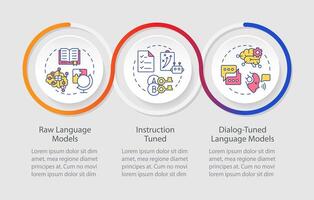 ai tipos lazo infografía modelo. máquina aprendiendo. asistencia herramientas. datos visualización con 3 pasos. editable cronograma informacion cuadro. flujo de trabajo diseño con línea íconos vector