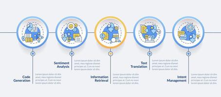 Content generation circle infographic template. Text processing. Data visualization with 5 steps. Editable timeline info chart. Workflow layout with line icons vector