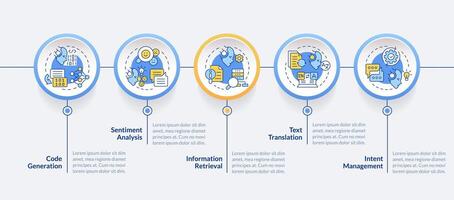 Content generation circle infographic template. Text processing. Data visualization with 5 steps. Editable timeline info chart. Workflow layout with line icons vector