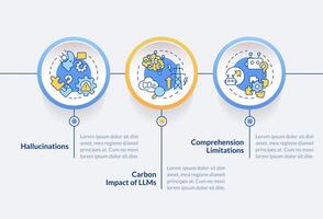 Large language models problems circle infographic template. Data visualization with 3 steps. Editable timeline info chart. Workflow layout with line icons vector