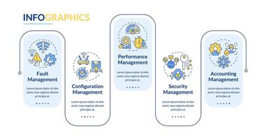 Network functions management rectangle infographic template. Data visualization with 5 steps. Editable timeline info chart. Workflow layout with line icons vector