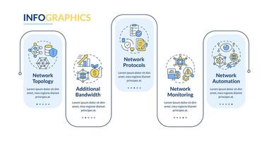 Network managing practices rectangle infographic template. Data visualization with 5 steps. Editable timeline info chart. Workflow layout with line icons vector