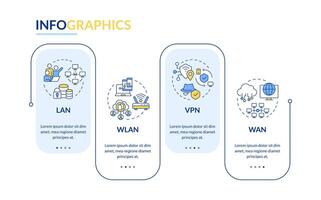 Types of network rectangle infographic template. System architecture. Data visualization with 4 steps. Editable timeline info chart. Workflow layout with line icons vector