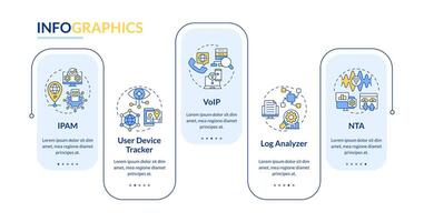 Network managing software rectangle infographic template. Data visualization with 5 steps. Editable timeline info chart. Workflow layout with line icons vector