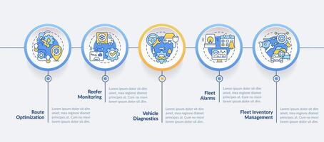 flota operaciones costo reducir circulo infografía modelo. datos visualización con 5 5 pasos. editable cronograma informacion cuadro. flujo de trabajo diseño con línea íconos vector