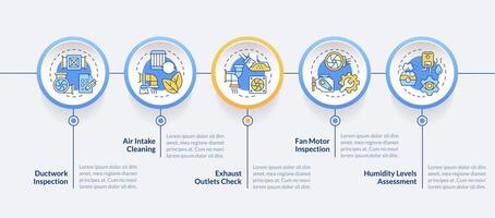 Ventilation inspection blue circle infographic template. HVAC. Data visualization with 5 steps. Editable timeline info chart. Workflow layout with line icons vector