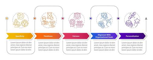 Employee recognition criteria rectangle infographic template. Data visualization with 5 steps. Editable timeline info chart. Workflow layout with line icons vector