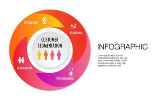 infographic of 4 main types of market segmentation vector