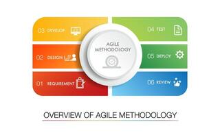 agile overview strategic methodology vector