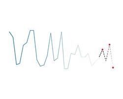 Monthly growth rate performance over time vector. vector