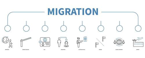 migración cuenta bandera web icono vector ilustración concepto