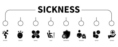 Sickness banner web icon vector illustration concept