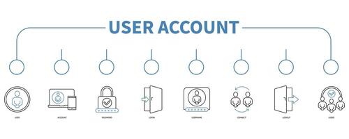 User account banner web icon vector illustration concept