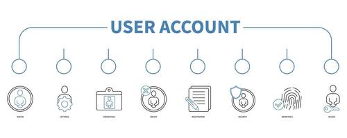 User account banner web icon vector illustration concept