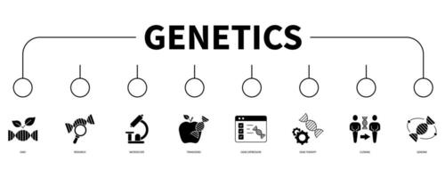 Genetics banner web icon vector illustration concept