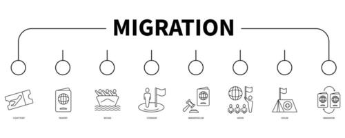 migración cuenta bandera web icono vector ilustración concepto