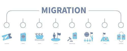 Migration account banner web icon vector illustration concept